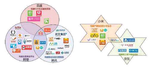 獨(dú)角獸企業(yè)在A股掛牌讓先期投資者獲利不菲。2016年7月，在以600億人民幣完成私有化后，360選擇從紐交所退市。2018年2月28日，360登錄A股，雖然首日便直接跌停，收于56.92元，但截至最近，其市值也達(dá)到了3400億人民幣，也就是翻了5、6倍。