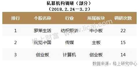 私募2月业绩回顾：全策略亏损 大型机构股灾周受伤严重