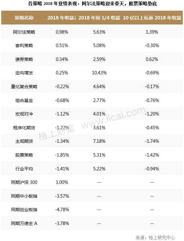 私募2月业绩回顾：全策略亏损 大型机构股灾周受伤严重