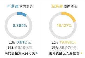 圖片來(lái)源：智通財(cái)經(jīng)APP