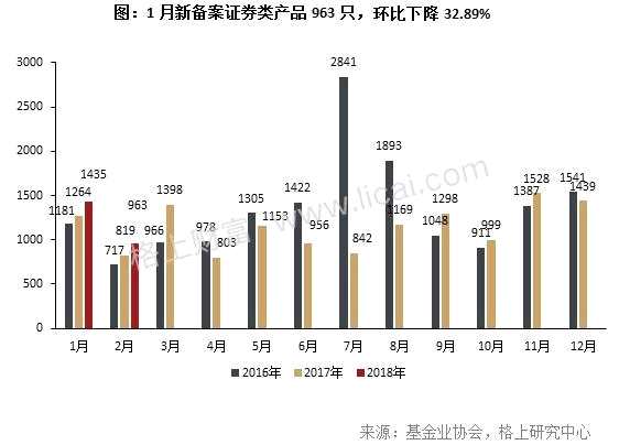 私募2月业绩回顾：全策略亏损 大型机构股灾周受伤严重