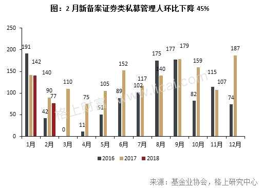 私募2月业绩回顾：全策略亏损 大型机构股灾周受伤严重