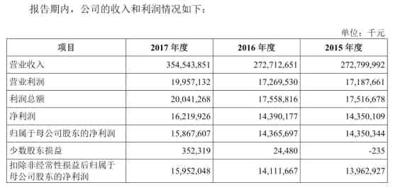 新股上市表现欠佳 谨防富士康“堵车”发行路