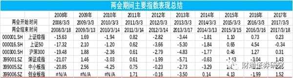 会后市场波动加大 新热点持续发酵