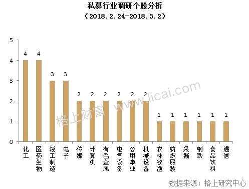 私募2月业绩回顾：全策略亏损 大型机构股灾周受伤严重