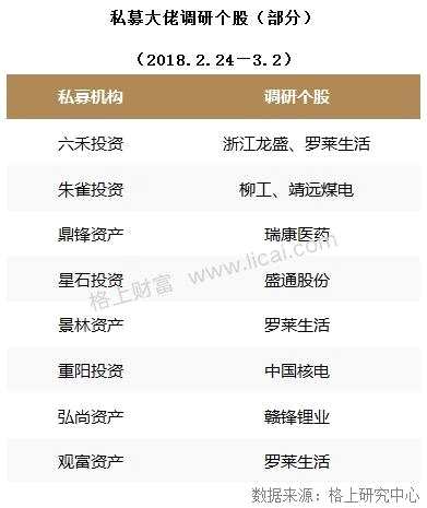 私募2月业绩回顾：全策略亏损 大型机构股灾周受伤严重