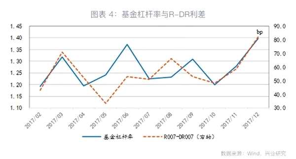 杠杆的政策与市场逻辑