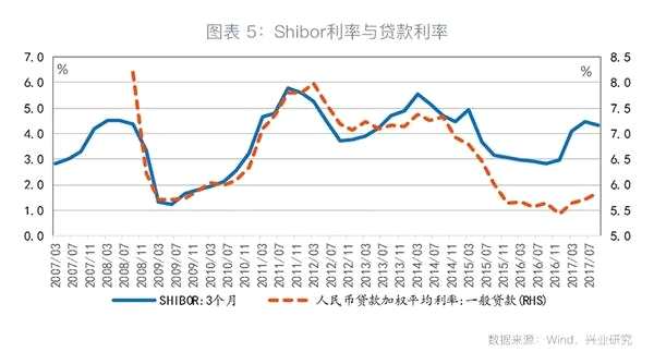 杠杆的政策与市场逻辑