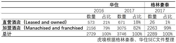 格林豪泰將赴美IPO 低端酒店沖擊資本高度乏力啊