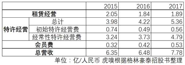 格林豪泰將赴美IPO 低端酒店沖擊資本高度乏力啊