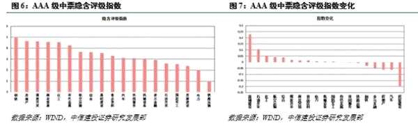 强周期行业和低评级下行