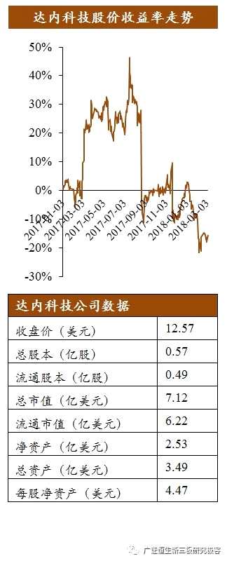 达内科技：内生外延助力K12业务强劲增长