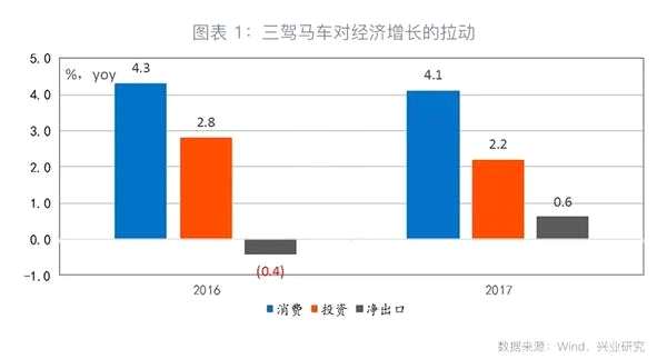 杠杆的政策与市场逻辑