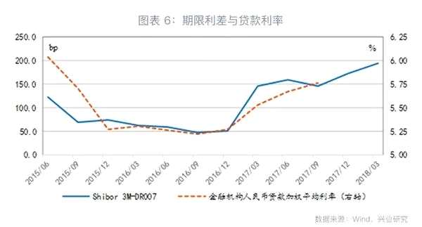 杠杆的政策与市场逻辑