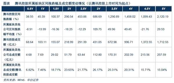 CDR开路与独角兽回归真的利好中小创估值修复？