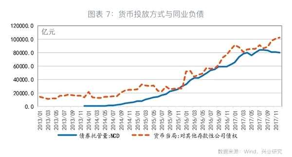 杠杆的政策与市场逻辑