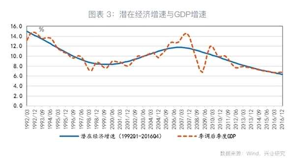 杠杆的政策与市场逻辑