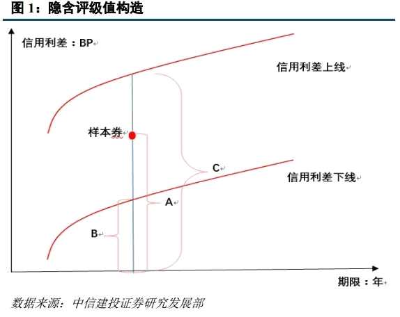 强周期行业和低评级下行