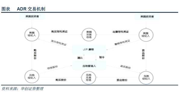 CDR开路与独角兽回归真的利好中小创估值修复？