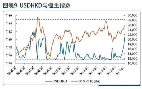 港元匯率創(chuàng)33年新低，港股牛市要終結(jié)？