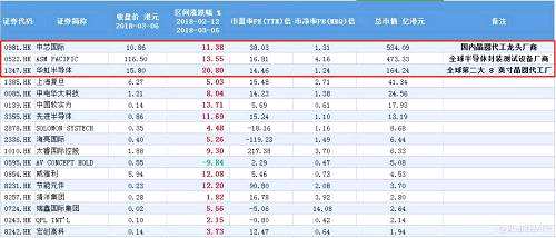 5G時(shí)代率先來(lái)臨
