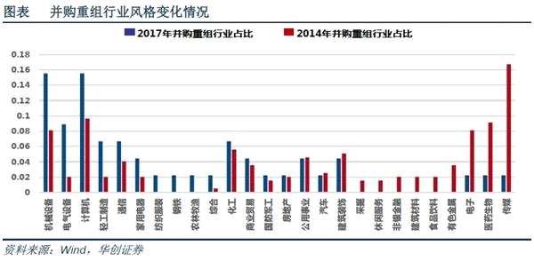 CDR开路与独角兽回归真的利好中小创估值修复？