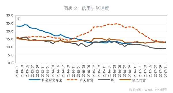 杠杆的政策与市场逻辑