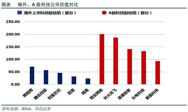 CDR开路与独角兽回归真的利好中小创估值修复？