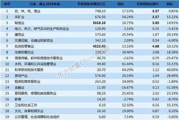 1月涨12%、去年涨13%的银行股你知多少？行业全景透视来了