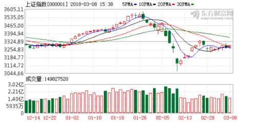 指數(shù)已經(jīng)進(jìn)入變盤(pán)節(jié)點(diǎn) 關(guān)注熱點(diǎn)板塊一線(xiàn)龍頭品種 K圖 000001_1