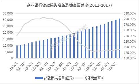 1月涨12%、去年涨13%的银行股你知多少？行业全景透视来了