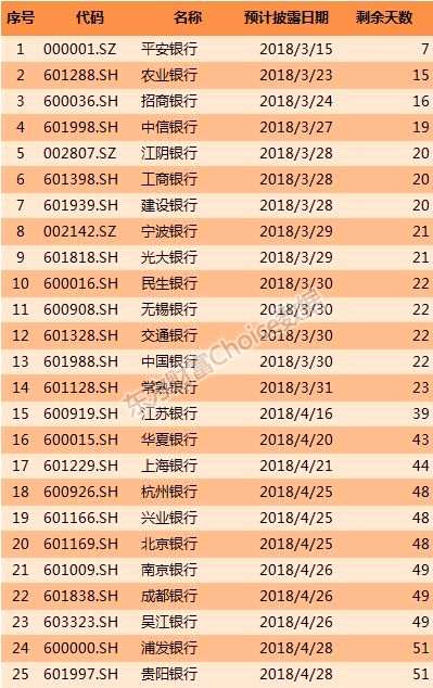 1月涨12%、去年涨13%的银行股你知多少？行业全景透视来了