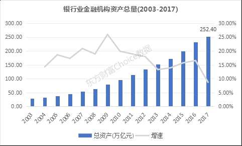 1月涨12%、去年涨13%的银行股你知多少？行业全景透视来了