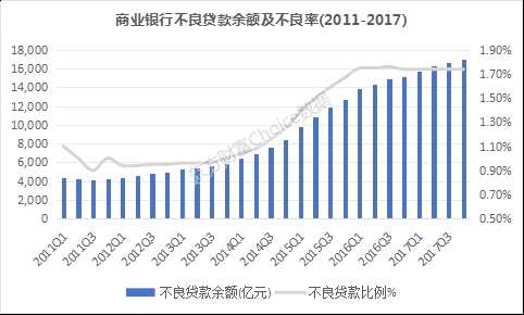 1月涨12%、去年涨13%的银行股你知多少？行业全景透视来了