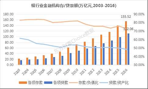 1月涨12%、去年涨13%的银行股你知多少？行业全景透视来了