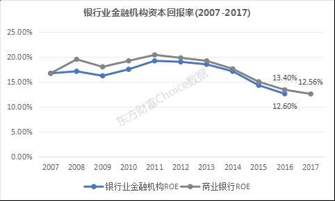 1月涨12%、去年涨13%的银行股你知多少？行业全景透视来了