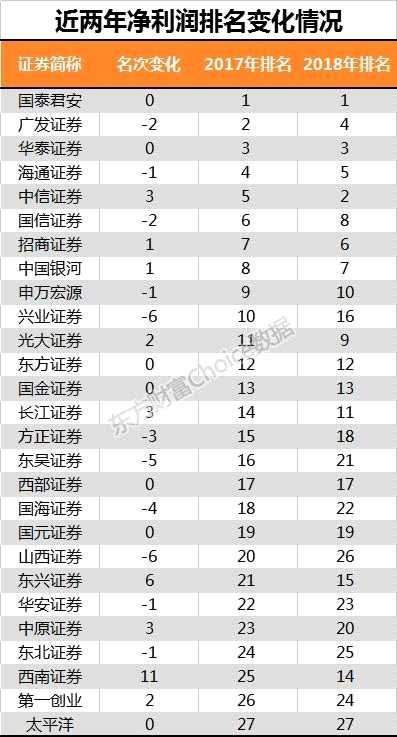 券商理财产品排行_2018年券商营业收入