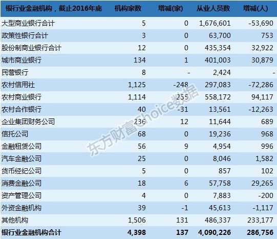 1月涨12%、去年涨13%的银行股你知多少？行业全景透视来了