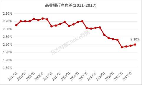 1月涨12%、去年涨13%的银行股你知多少？行业全景透视来了