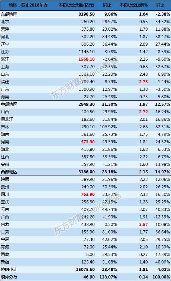 1月涨12%、去年涨13%的银行股你知多少？行业全景透视来了