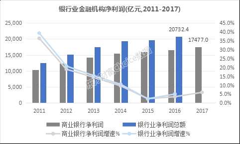 1月涨12%、去年涨13%的银行股你知多少？行业全景透视来了