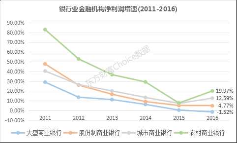 1月涨12%、去年涨13%的银行股你知多少？行业全景透视来了