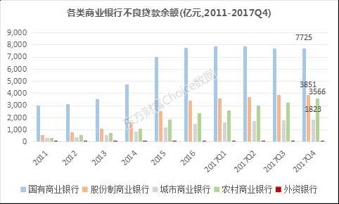 1月涨12%、去年涨13%的银行股你知多少？行业全景透视来了