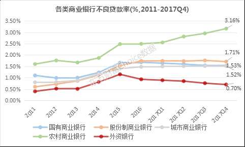 1月涨12%、去年涨13%的银行股你知多少？行业全景透视来了