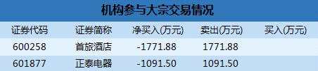 沪市大宗解读：百川能源2.37亿成交  佳都科技18.12%折价成交