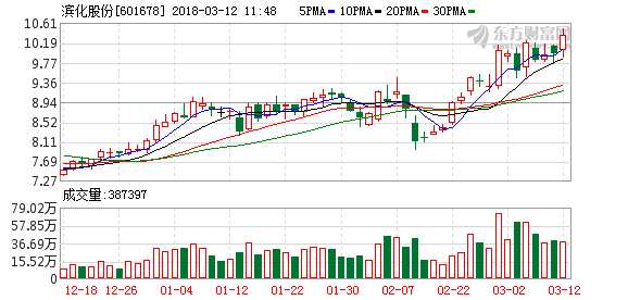 收入证明_不含税营业收入(3)
