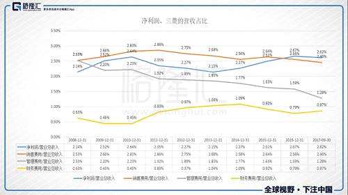 “兩票制”全面鋪開：醫(yī)藥流通行業(yè)的愛與痛