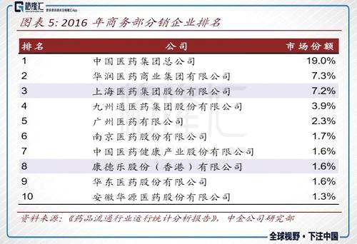 行業(yè)格局來講，座次很清晰了，大并購驅(qū)動的行業(yè)格局變化也不會再有了，小修小補的并購影響不了大盤...剩下的就是看各自修為，市場競爭剛正面的結(jié)果了。