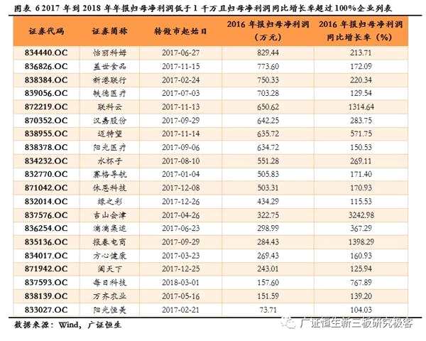 139家企業(yè)轉(zhuǎn)做市 小規(guī)模高成長新三板企業(yè)可考慮做市轉(zhuǎn)讓