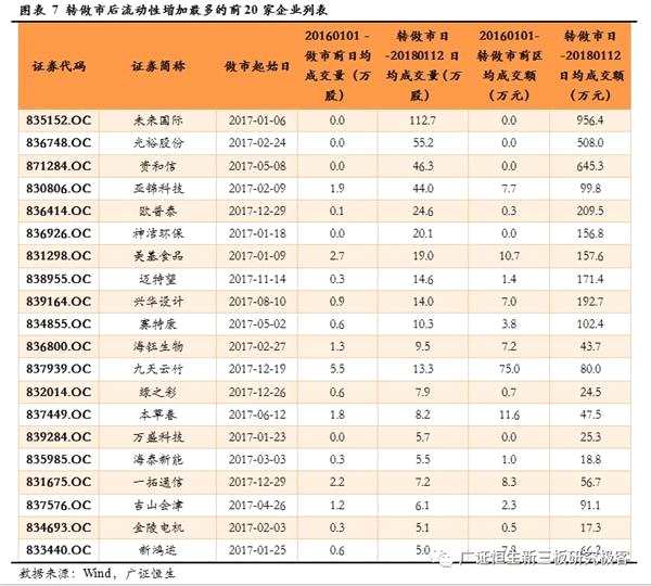 139家企業(yè)轉(zhuǎn)做市 小規(guī)模高成長新三板企業(yè)可考慮做市轉(zhuǎn)讓
